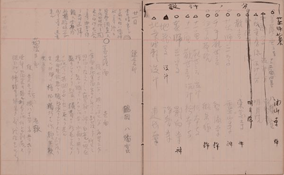 新納忠之介ノート