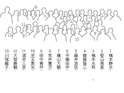 再興日本美術院の五浦遠足