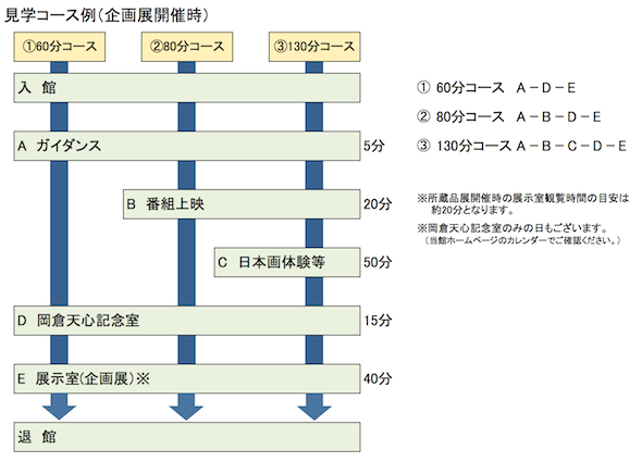 見学コース例